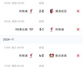 AYX-关于科维托娃重要时刻刷新纪录，利物浦带队取胜！的信息