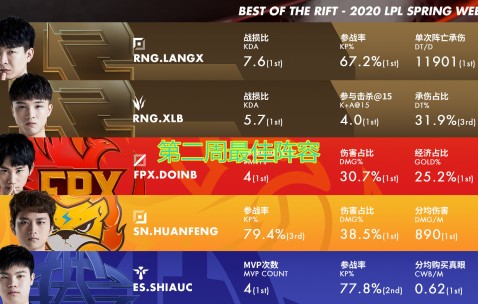 爱游戏-科维托娃重要时刻出色发挥，RNG带队取胜！的简单介绍