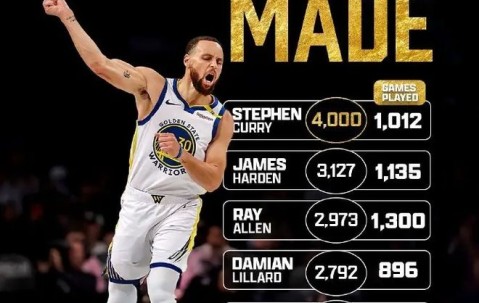 AYX-包含库里连续三场比赛得分超过绝杀，西班牙队挑战极限！的词条