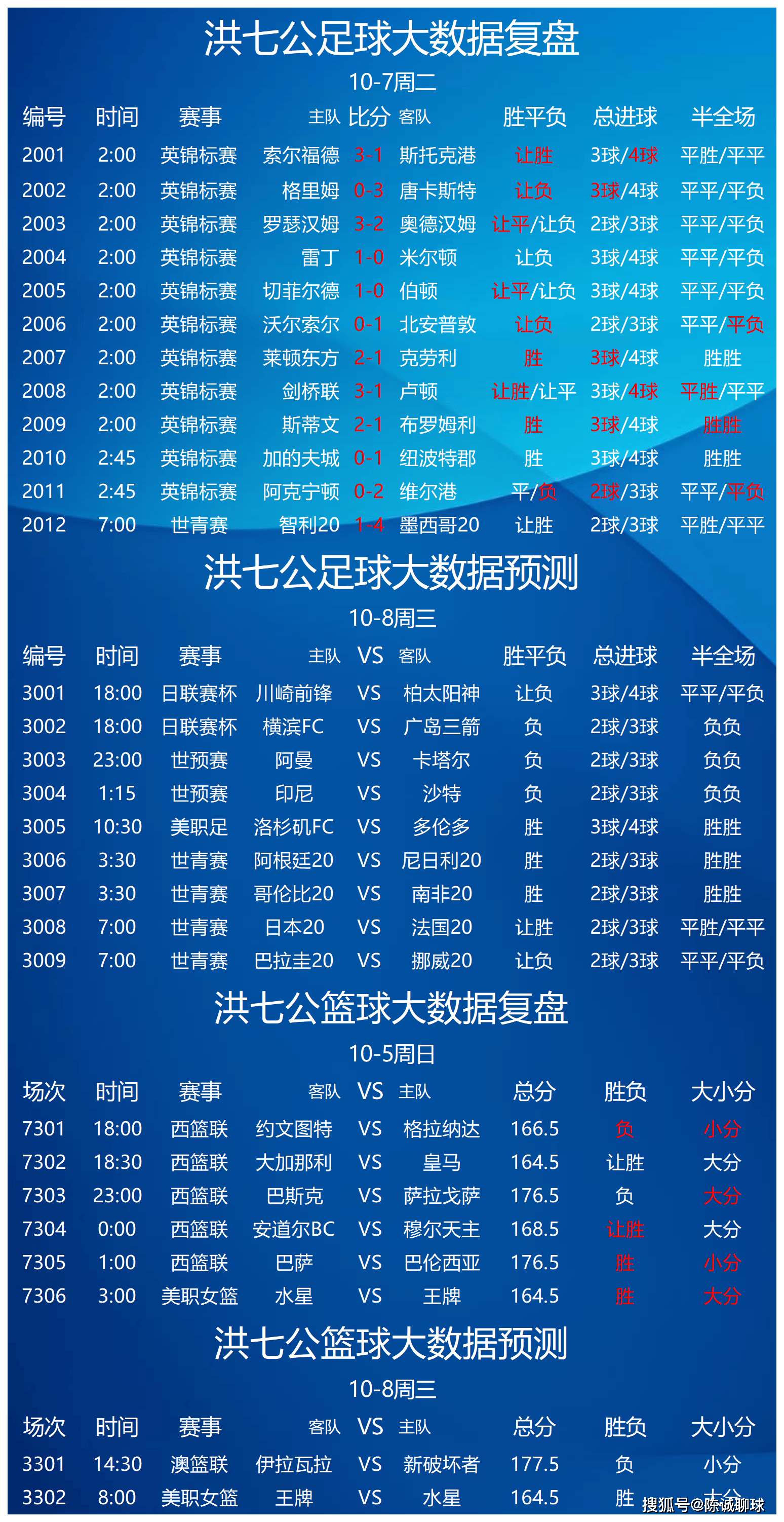 内马尔赛事官方发布比分优势明显新规,TL争议不断!的简单介绍 内马尔赛事官方发布比分优势明显新规,TL争议不断!的简单介绍